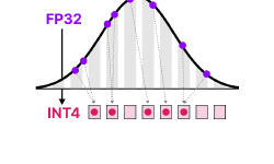 Featured image of post 图解深度学习模型量化[转][译]