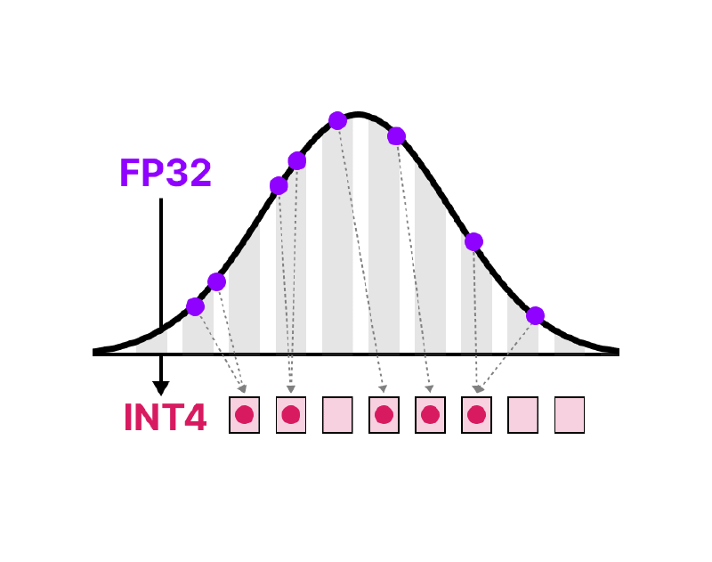 Featured image of post 图解深度学习模型量化[转][译]