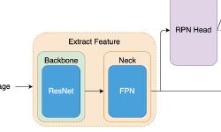 Featured image of post 基于mmdetection源码:Faster R-CNN算法解读