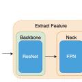 基于mmdetection源码:Faster R-CNN算法解读