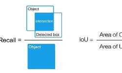 Featured image of post 目标检测模型的评估方法