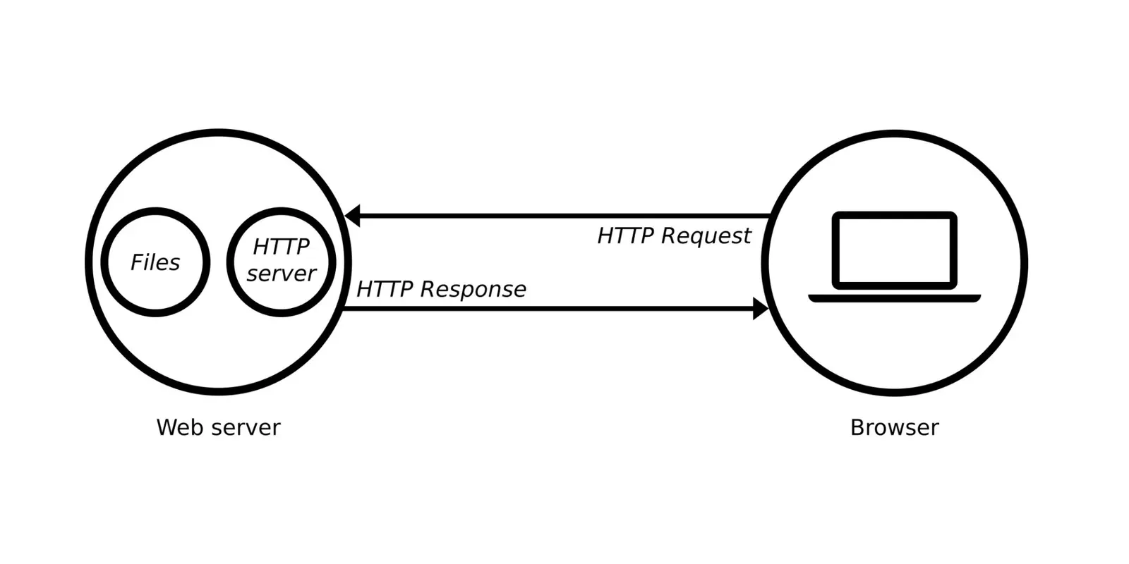 Featured image of post 高效之美：C++14 WebServer 源码探秘