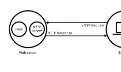 Featured image of post 高效之美：C++14 WebServer 源码探秘