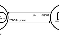 Featured image of post 高效之美：C++14 WebServer 源码探秘