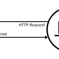 高效之美：C++14 WebServer 源码探秘