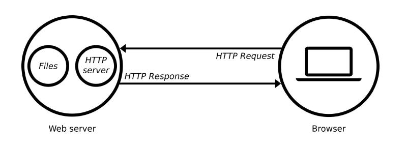 Featured image of post 高效之美：C++14 WebServer 源码探秘