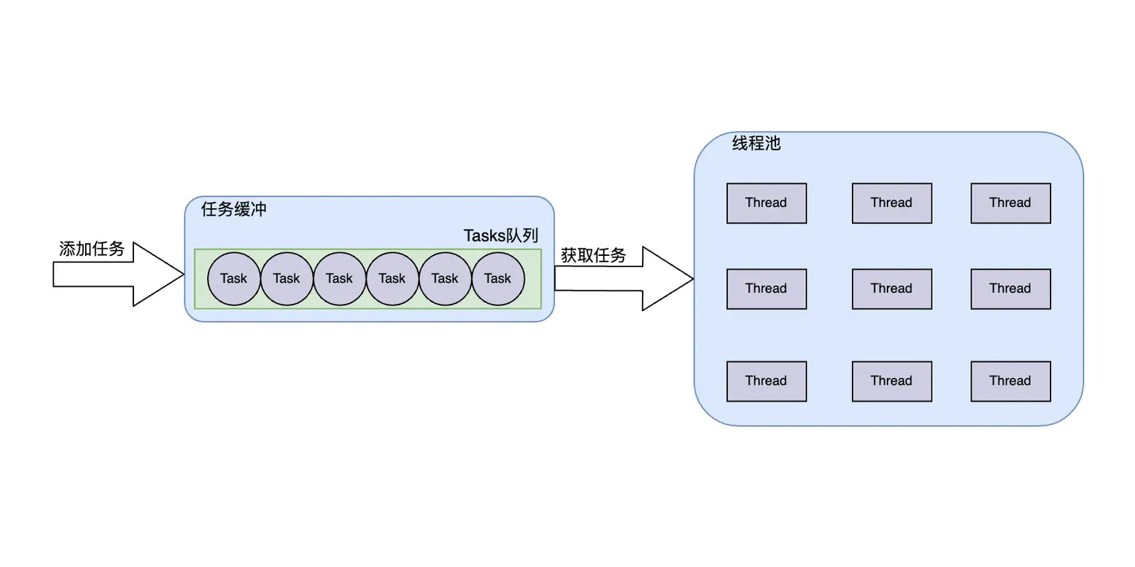 Featured image of post WebServer（C++版）代码分析之线程池