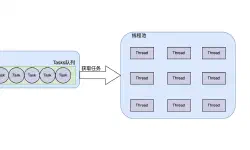 Featured image of post WebServer（C++版）代码分析之线程池