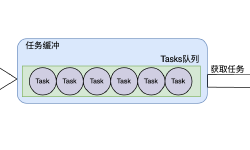 Featured image of post WebServer（C++版）代码分析之线程池