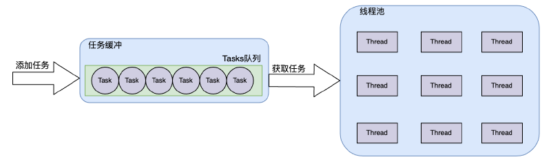 Featured image of post WebServer（C++版）代码分析之线程池