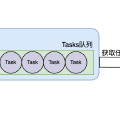 WebServer（C++版）代码分析之线程池